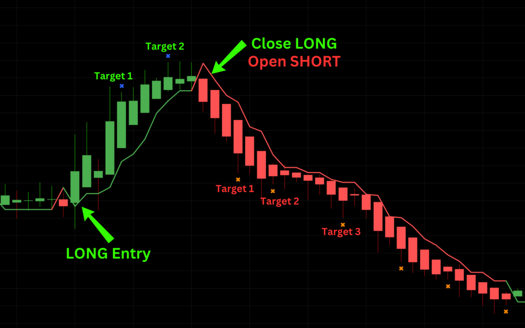 Best Stock Market Training in Hubli: Top Courses & Institutes Risological Intraday Sniper for Scalping